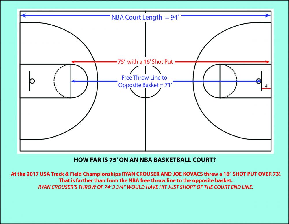 How Far Is 75 Feet Discount Www simpleplanning